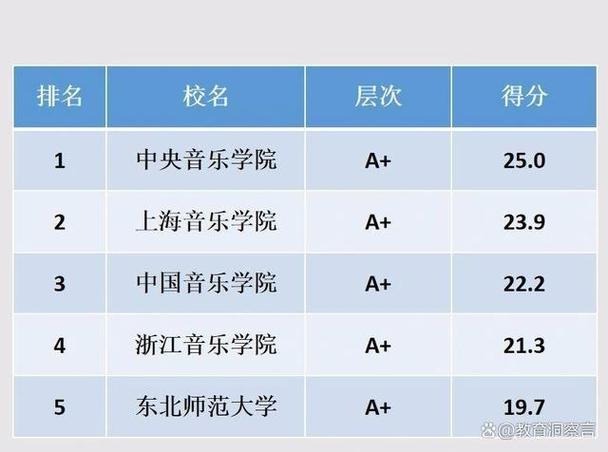 中国十大音乐学院排名最新